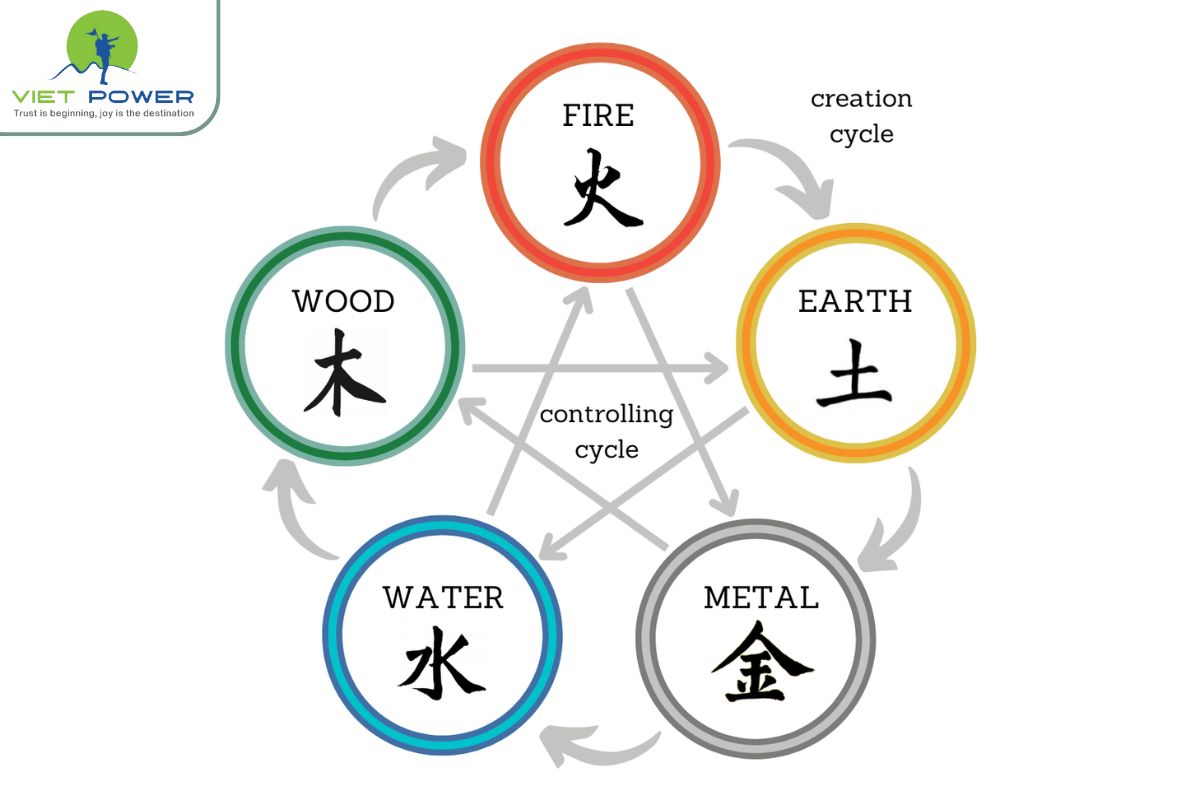 Pagoda Architecture The Five Elements